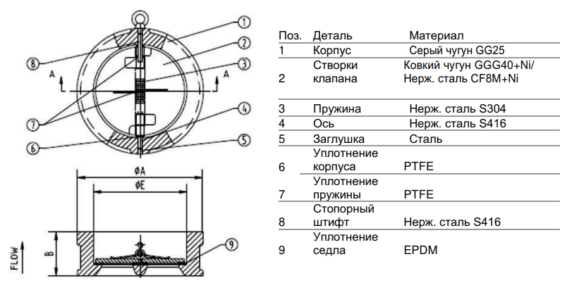 Строение и габаритные размеры клапана Benarmo Ду150 Ру10/16 со створками из чугуна