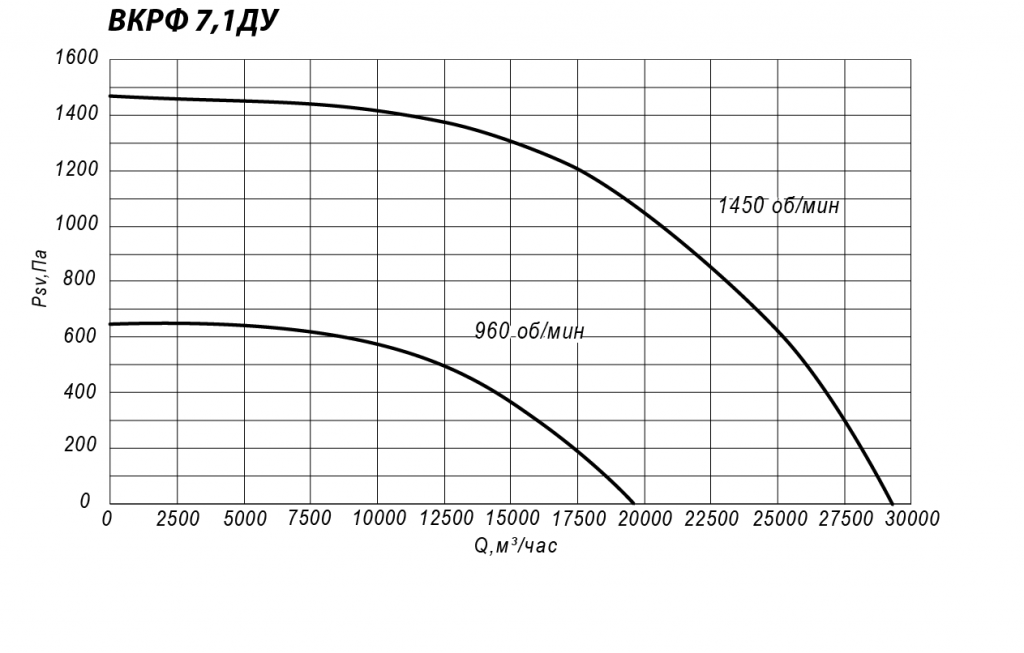 ВКРФ-ДУ 7,1 2,2 кВт 1000 об/мин 