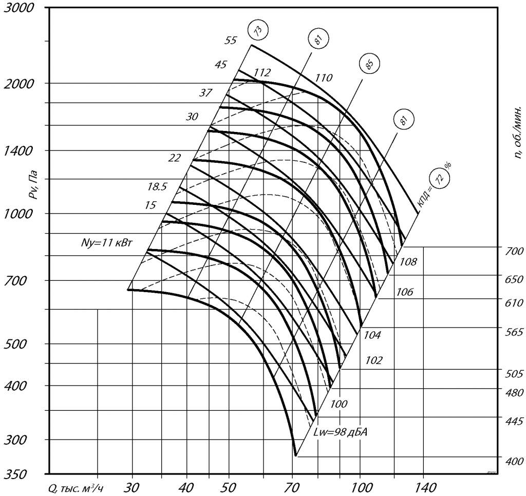 Аэродинамические характеристики ВР 80-75 №16 схема 5