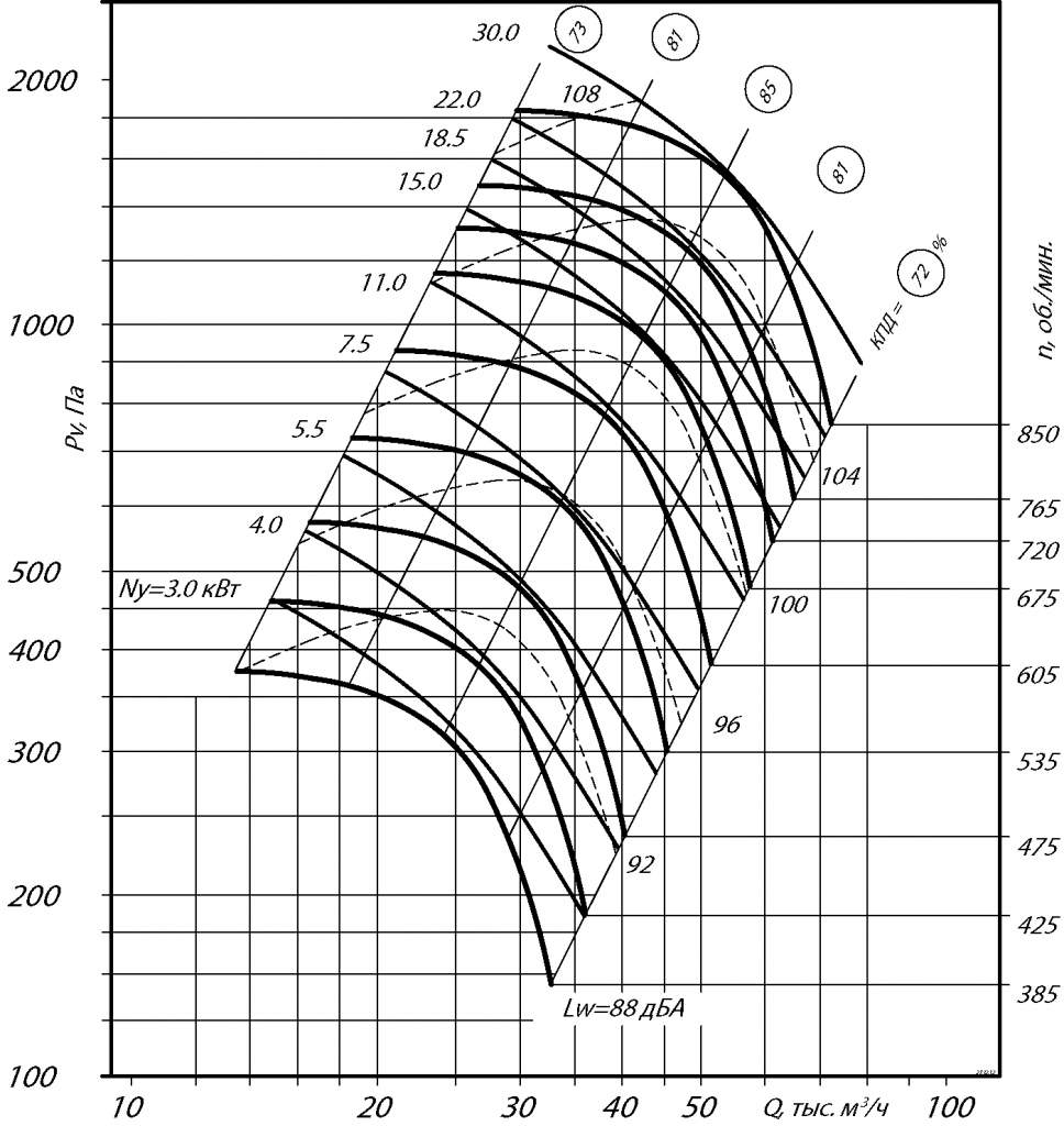 Аэродинамические характеристики ВР 80-75 №12,5 схема 5