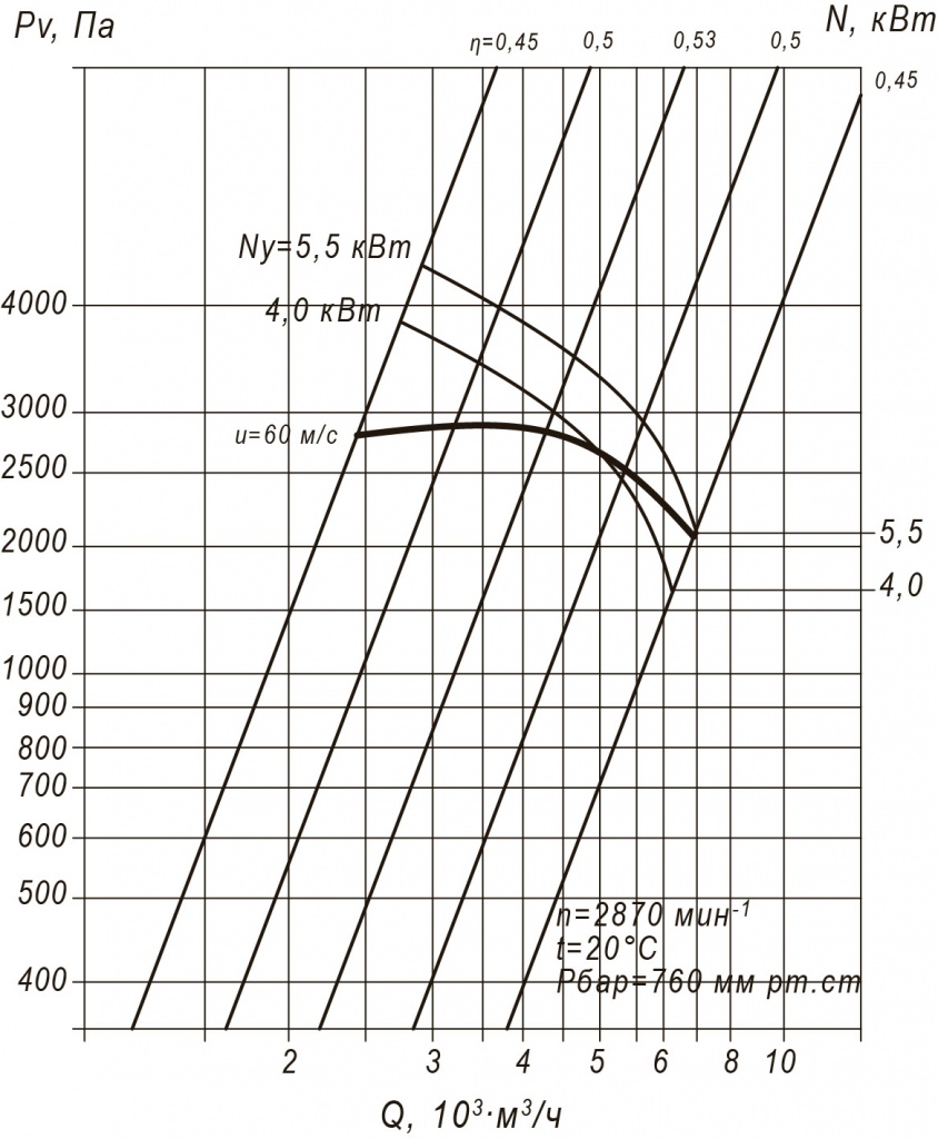 Пылевой вентилятор ВЦП 7-40-4 5,5 кВт 3000 об/мин аэродинамические характеристики