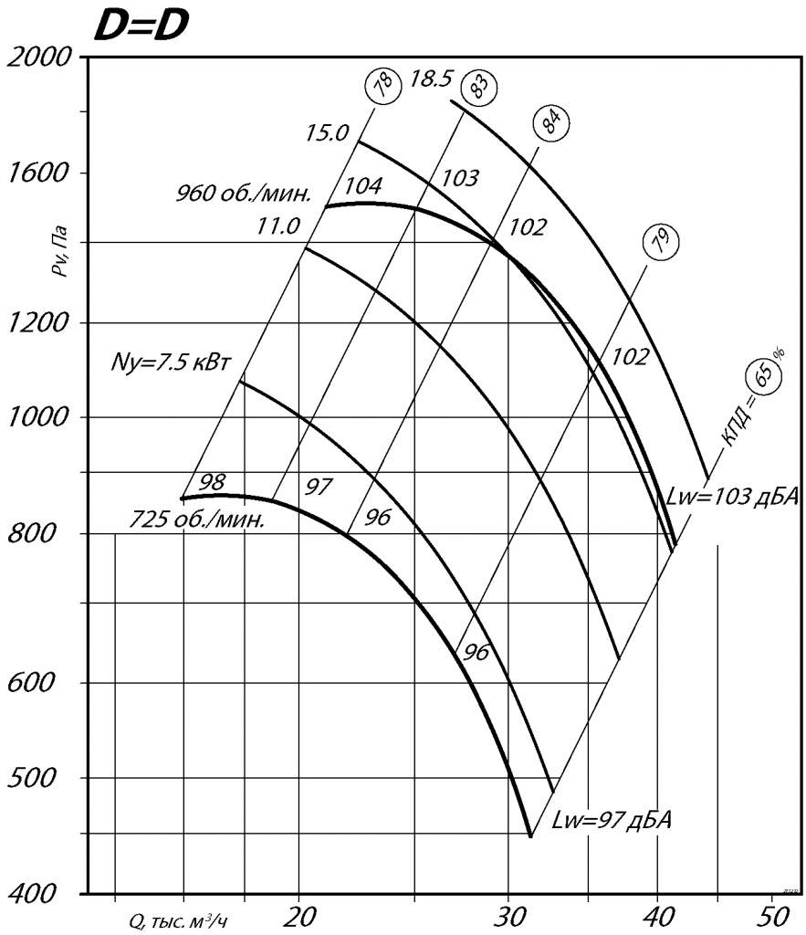 Аэродинамические характеристики ВР 80-75 №10 