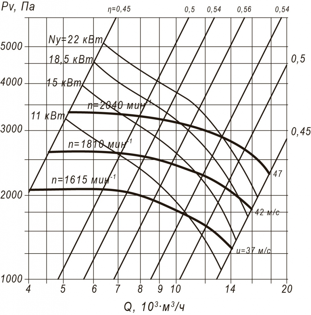 Пылевой вентилятор ВЦП 7-40-6,3 11 кВт 1615 об/мин схема 5 аэродинамические характеристики вентилятора