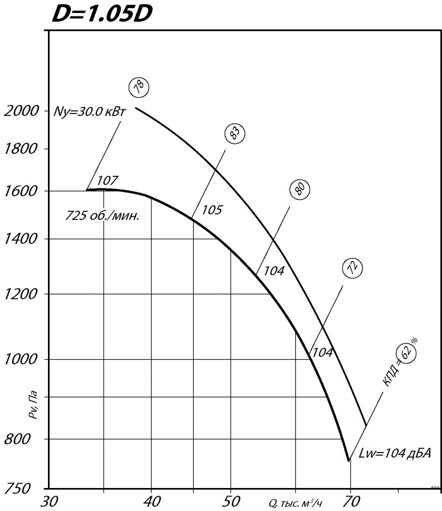 Аэродинамические характеристики ВР 80-75 №12,5 схема 1