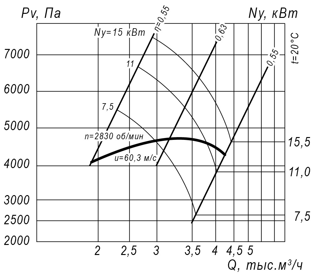 Аэродинамические характеристики радиального вентилятора ВР-12-26 № 4 15 кВт 3000 об/мин