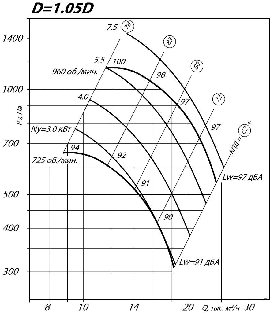 Аэродинамические характеристики ВР 80-75 №8 схема 1
