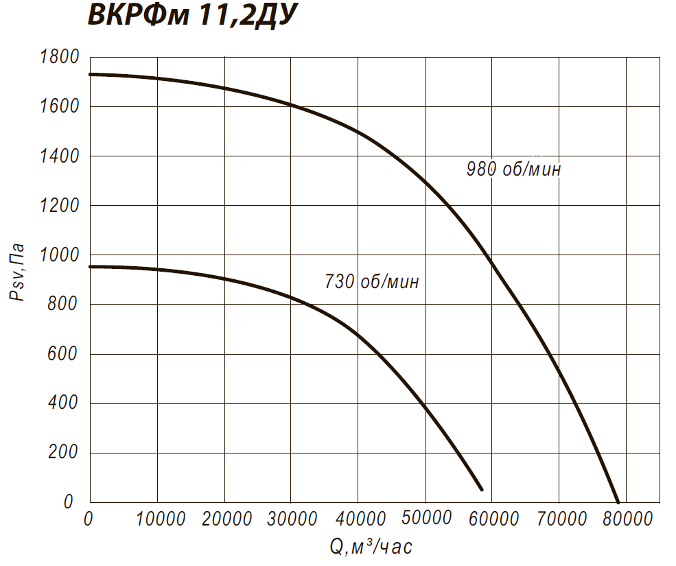 ВКРФм-ДУ 11,2 30 кВт 1000 об/мин
